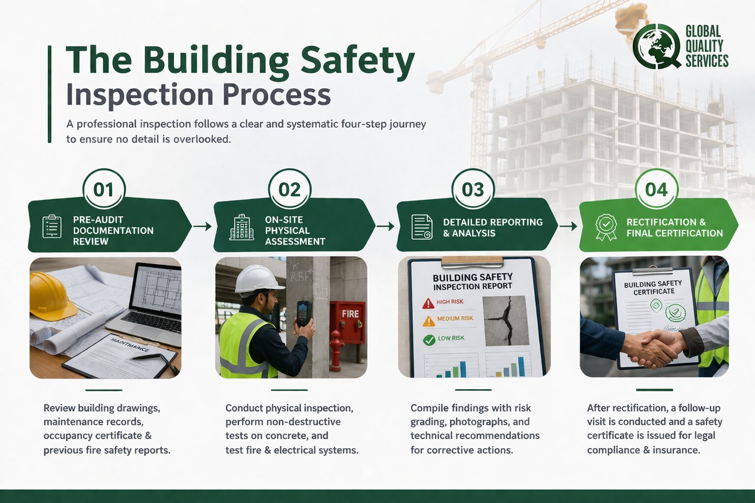 Building Safety Inspections in India