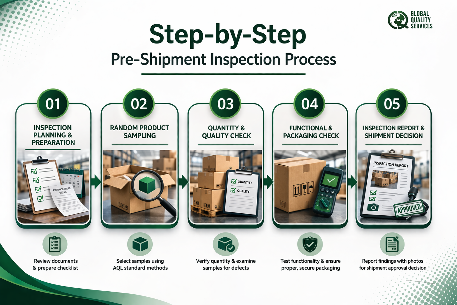 Pre-Shipment Inspection Services In India